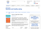 Chart of High Fiber Foods